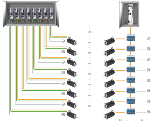 dezentrales Antriebssystem dezentrales Antriebssystem
